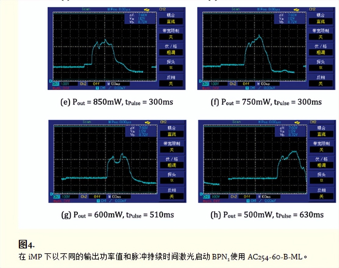 对激光特性进行控制和改善的方法,激光系统的功率