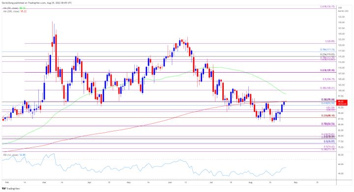 wti原油走势分析及建议,美国wti原油探底反弹走势