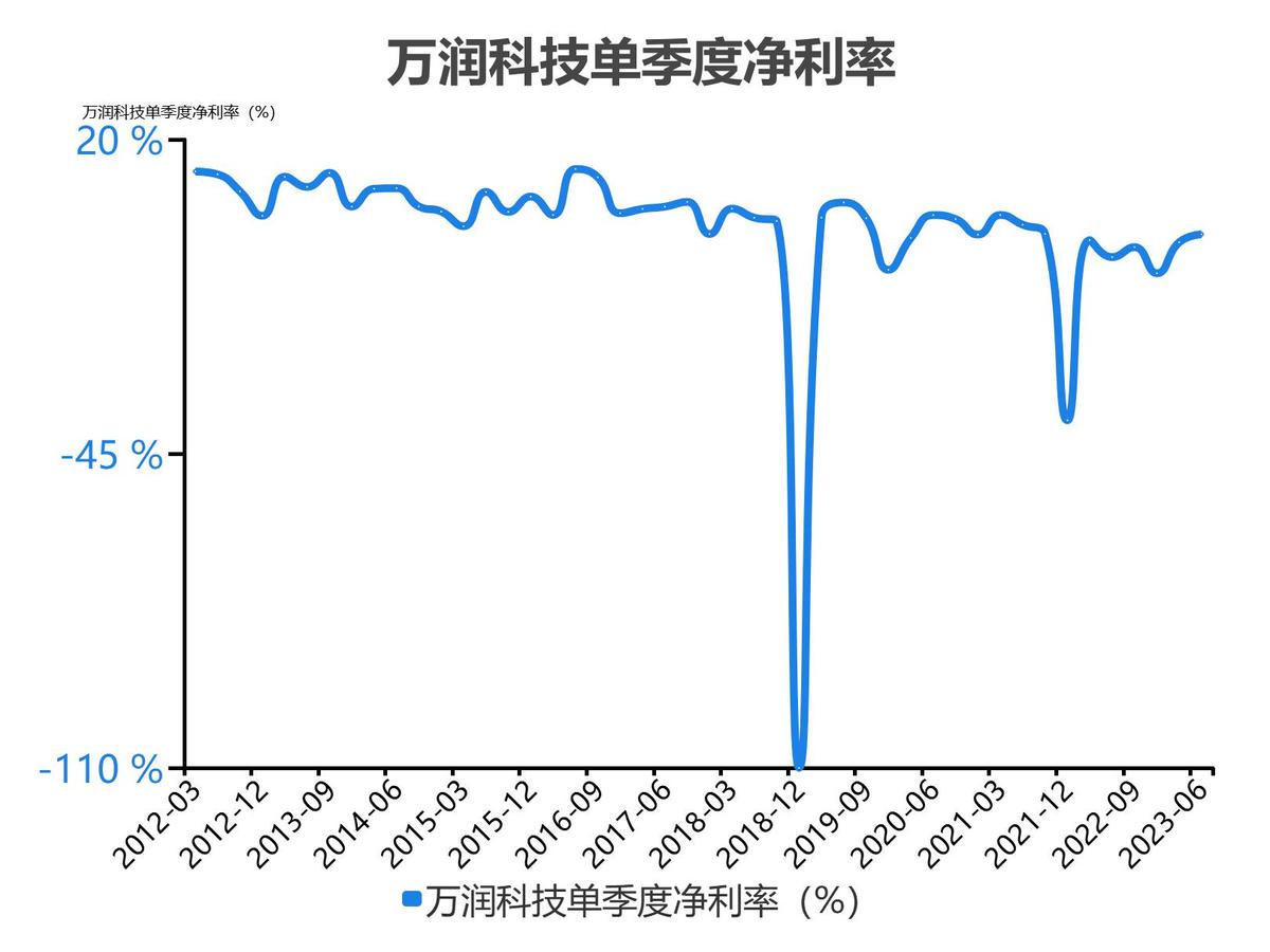 万润科技财务分析报告2018,万润科技一季度净利润4000万