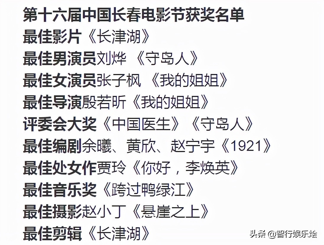 长春电影节刘烨再次荣登影帝，用心演好32年为国守岛人，感动全民