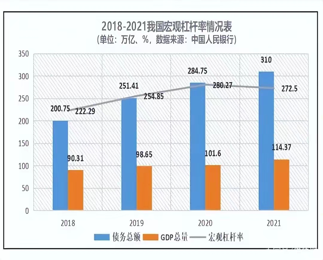 中国和日本持有美国国债多少,中美上半年债务对比