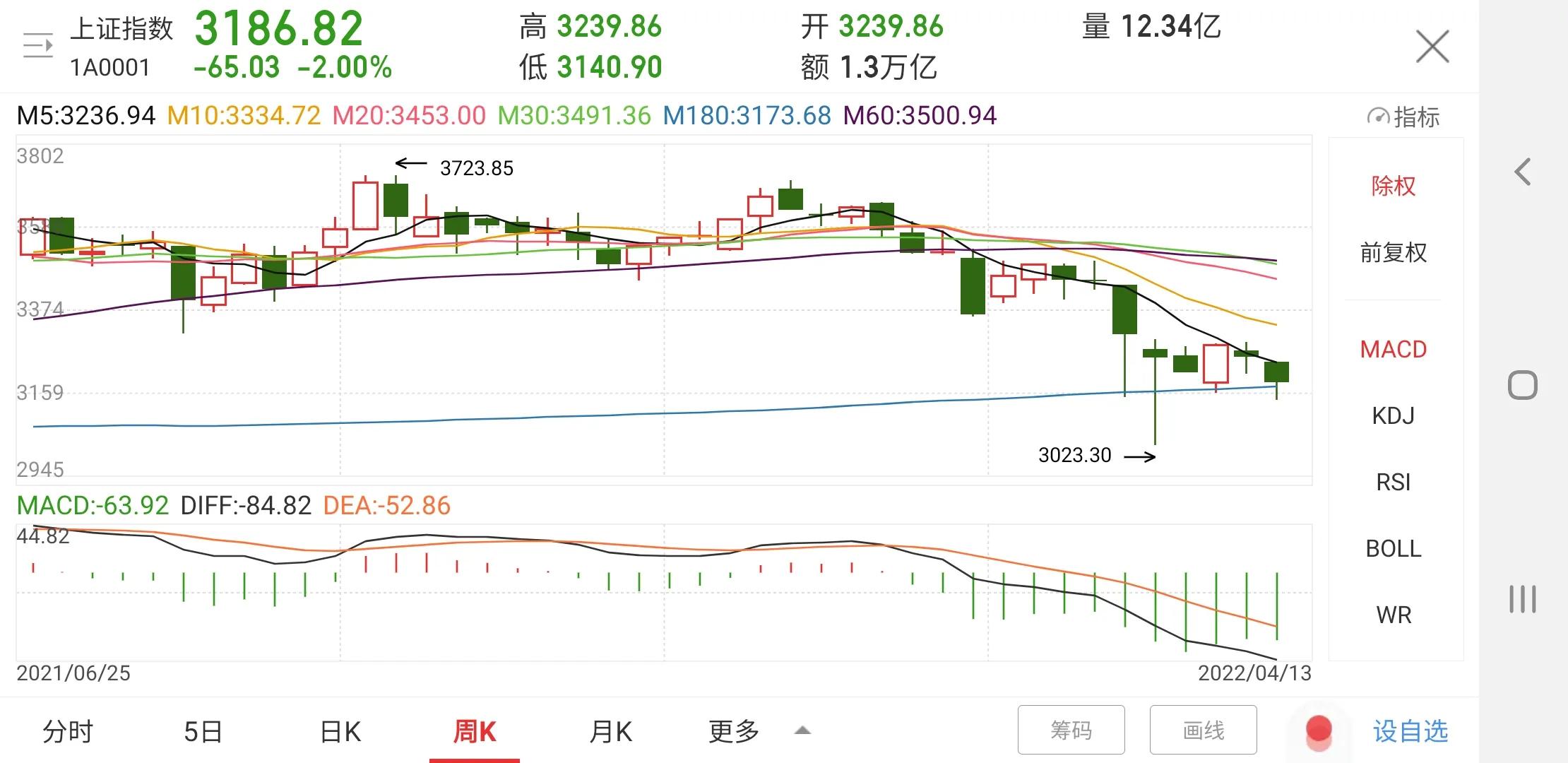 如何度过市场风险阶段