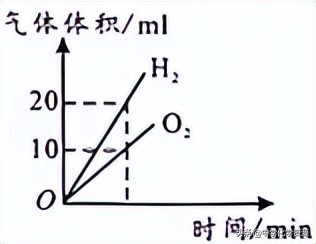 2022年湖北省随州市中考化学试卷,2023随州中考化学试题及答案