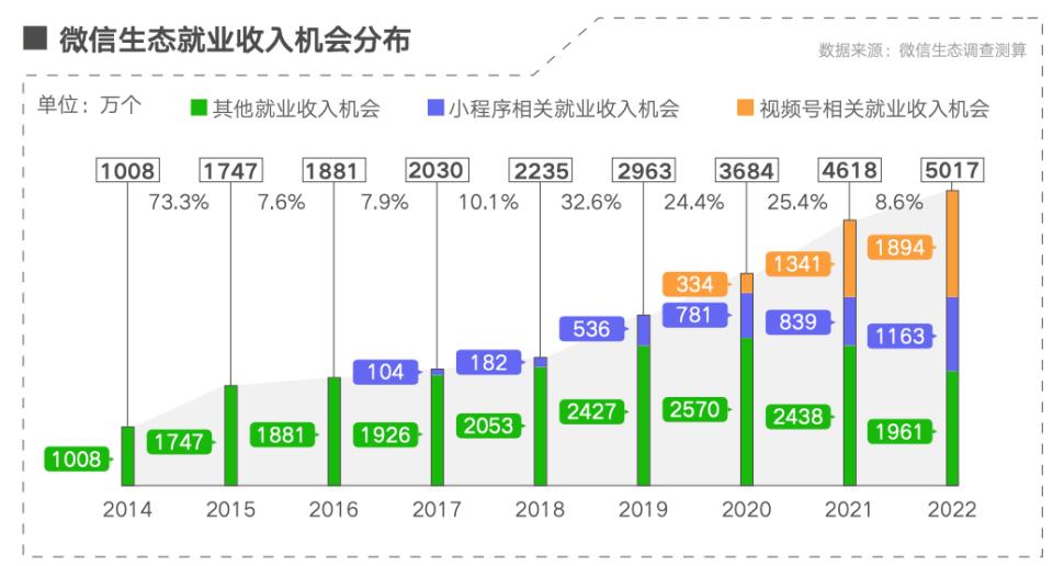 《2023数字生态青年就业创业发展报告》发布——返乡创业、创意经营……这些青年在数字生态中完成新职业梦想