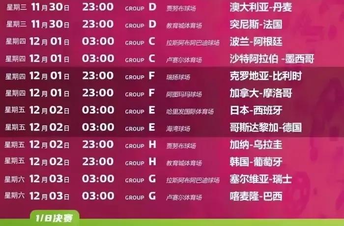 卡塔尔世界杯赛程比分表在哪看,2022年卡塔尔世界杯赛况表