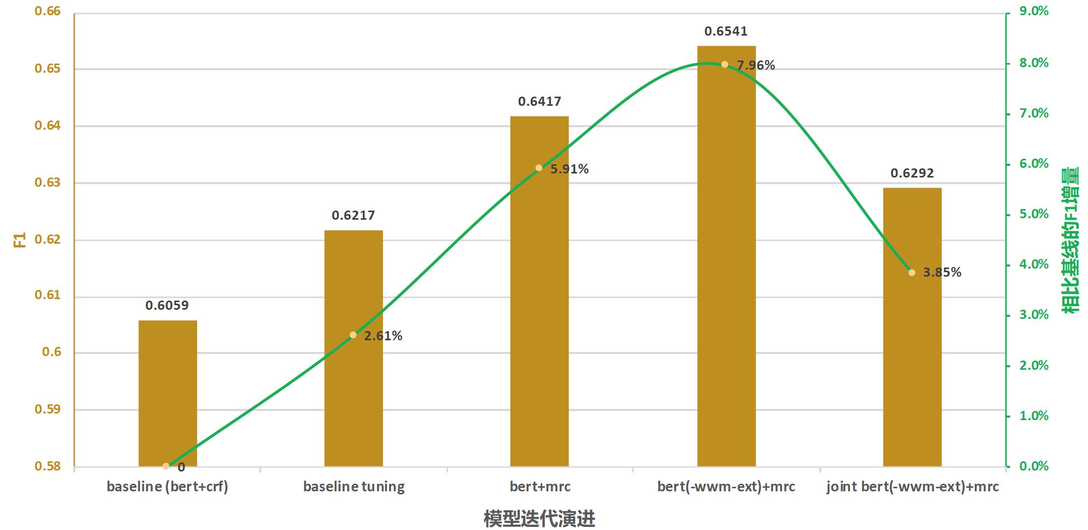细粒度情感分析任务,细粒度情感分析准确率