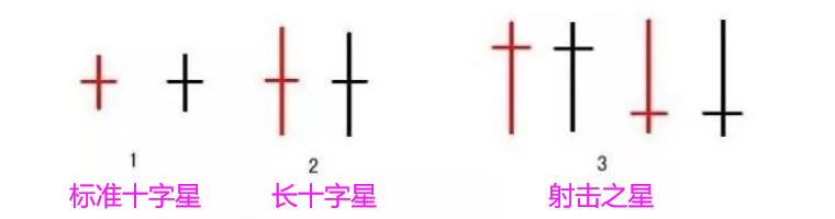 k线见顶图解大全,九种k线见顶信号图解