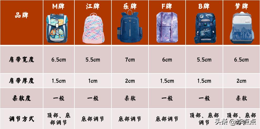 买一个奥特曼的书包,奥特曼儿童书包正版