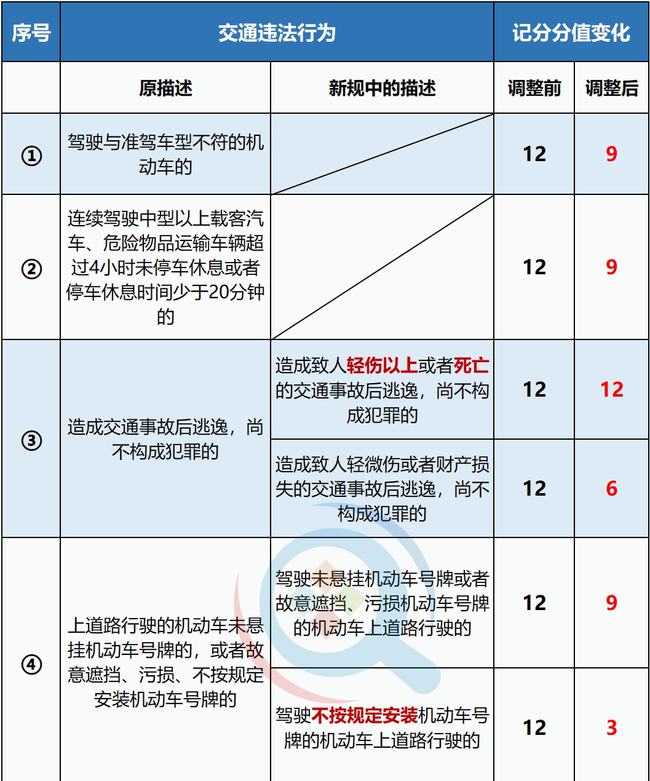 2022年c照超车扣3分,驾驶证c扣分可以提前换证吗