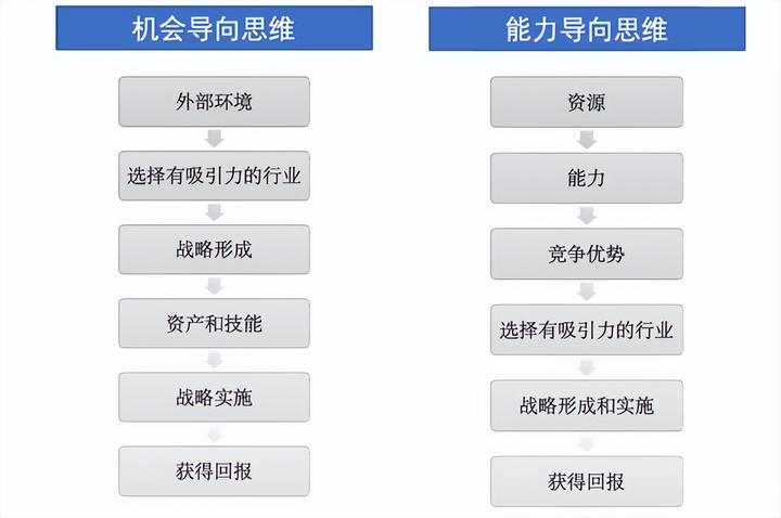 企业战略分析怎么做,企业战略评估的方法有哪些