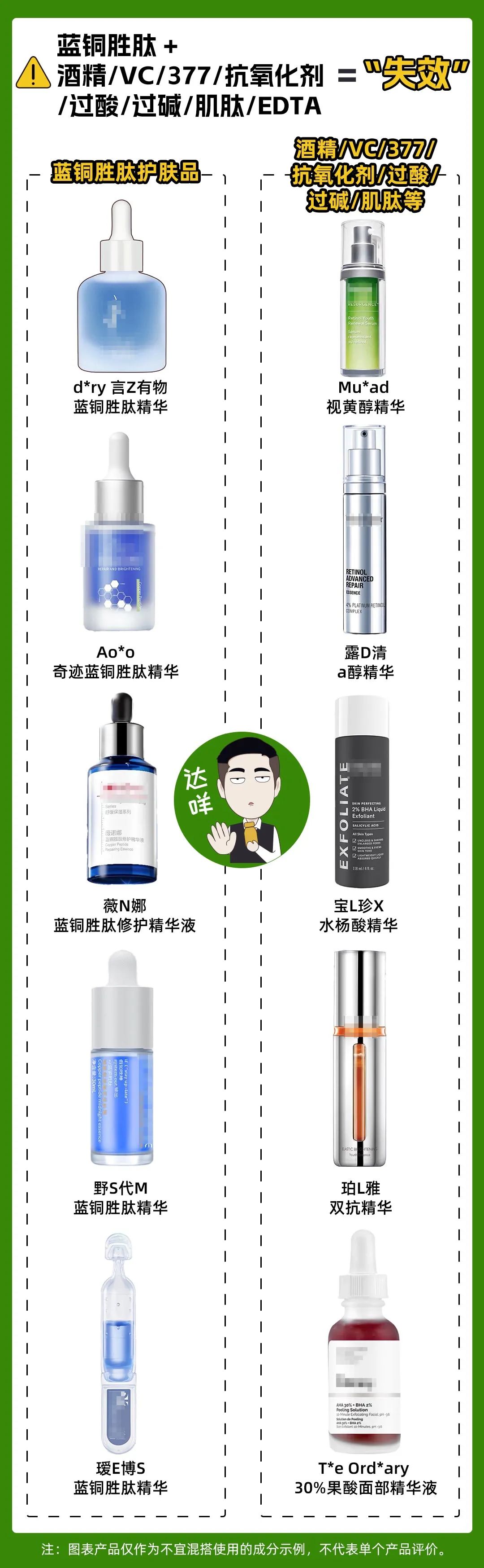 这些牌子护肤品别用小心烂脸,这些使用护肤品误区一定要避开