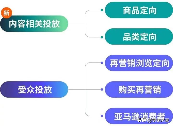 获得精准客源最快的方法 (精准客源12种方法)