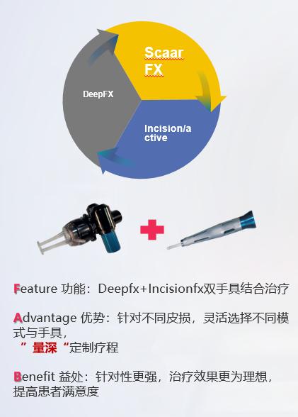 plasma和点阵激光祛痘坑哪个好,点阵激光仪去痘坑前后对比