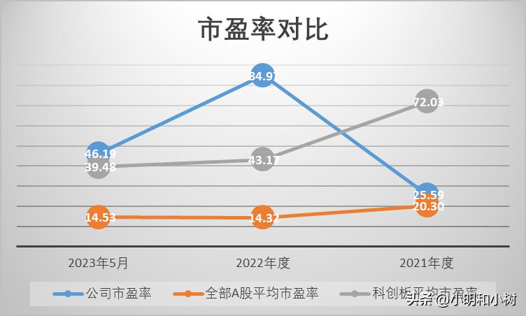 装修公司有哪几家上市的,装修材料上市公司一览表