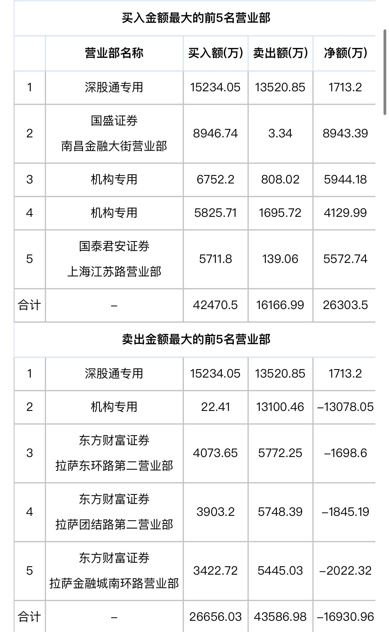 明天要关注哪些热门板块股票呢,明天热点排行榜