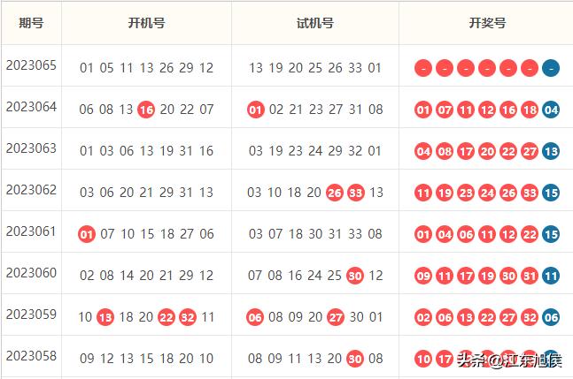 双色球近200期全部历史结果一览表,双色球近150期结果表