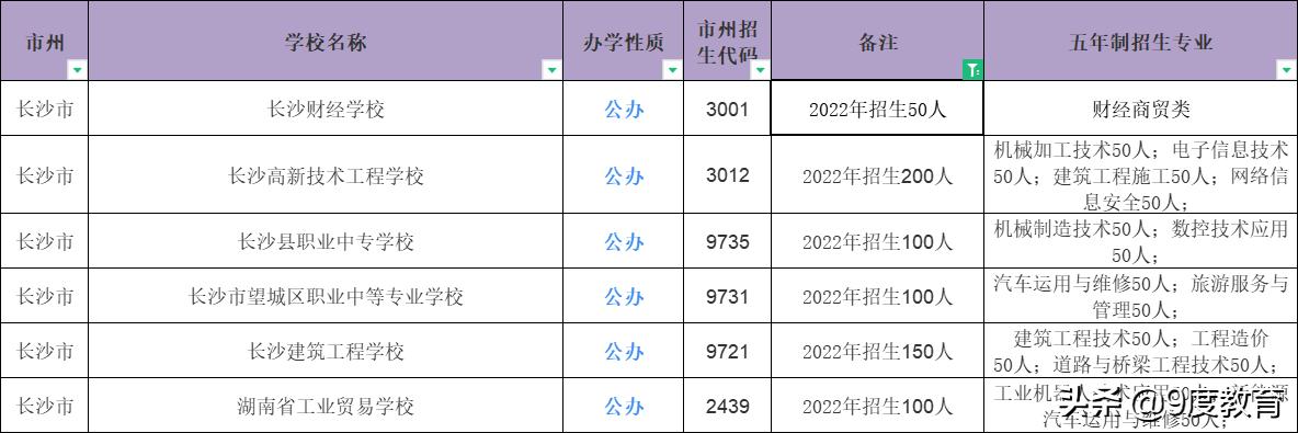 高中毕业上大专和初中毕业上大专,初中毕业上大专和高中毕业上大专