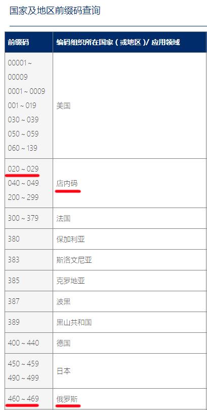 买到假的俄罗斯老奶粉怎么处理,买的俄罗斯奶粉粗糙