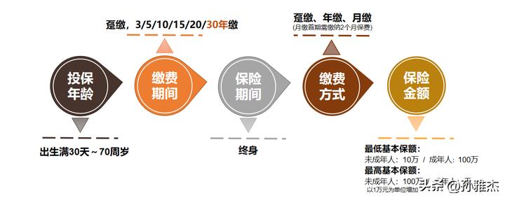中英人寿爱相伴的优缺点,中英鑫爱永恒终身寿险