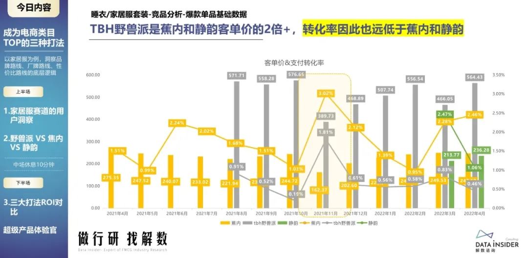 蕉内野兽派,野兽派跟蕉内区别