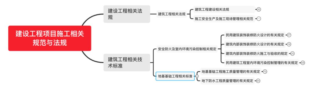 一级建造师机电复习攻略,一级市政建造师备考攻略