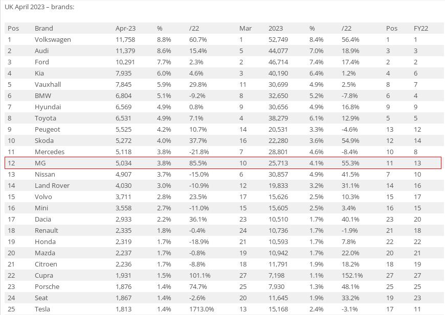2023比亚迪今年销售了多少辆车,2023年比亚迪车在欧洲售价