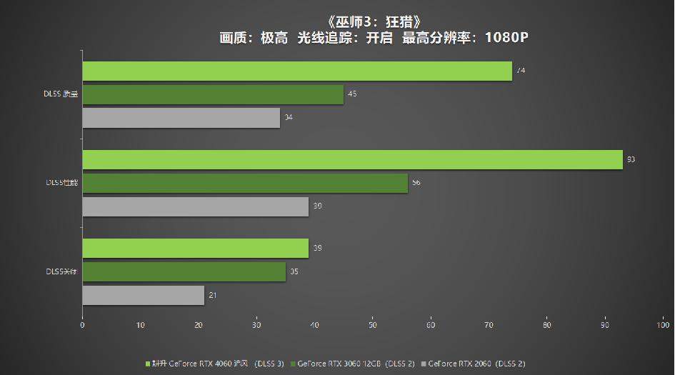 耕升gtx1050ti追风版能玩什么游戏,耕升geforcegtx10606gb