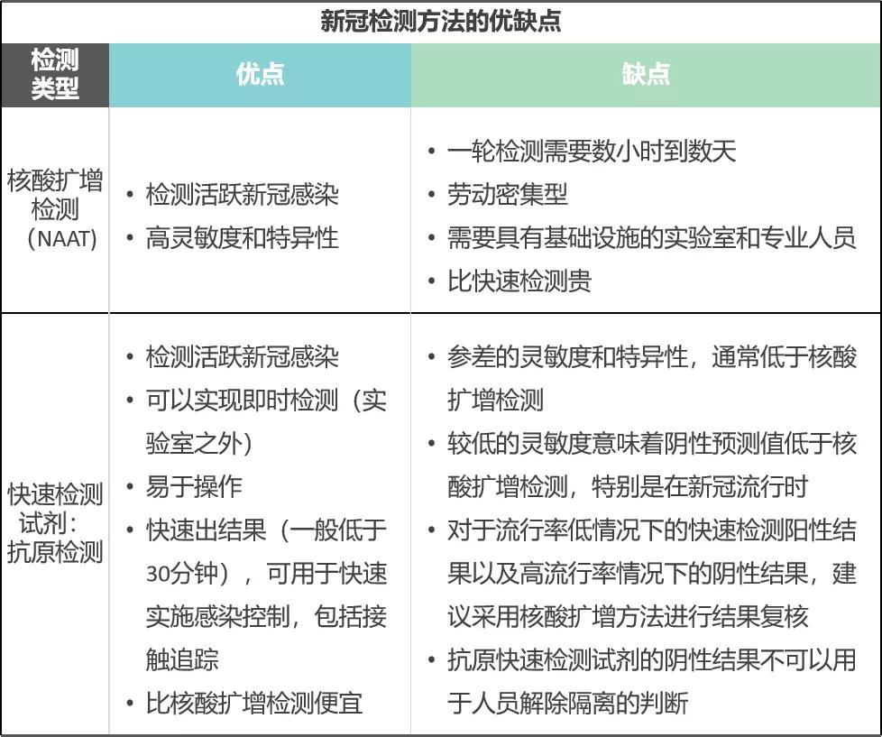 特异性检测,特异性强灵敏度高