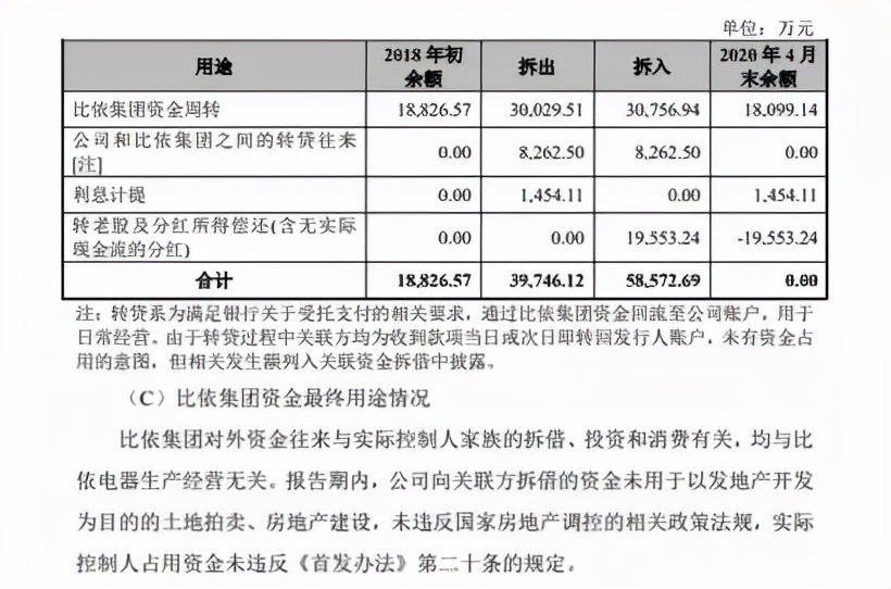 比依电器为谁代工,比依电器代工模式