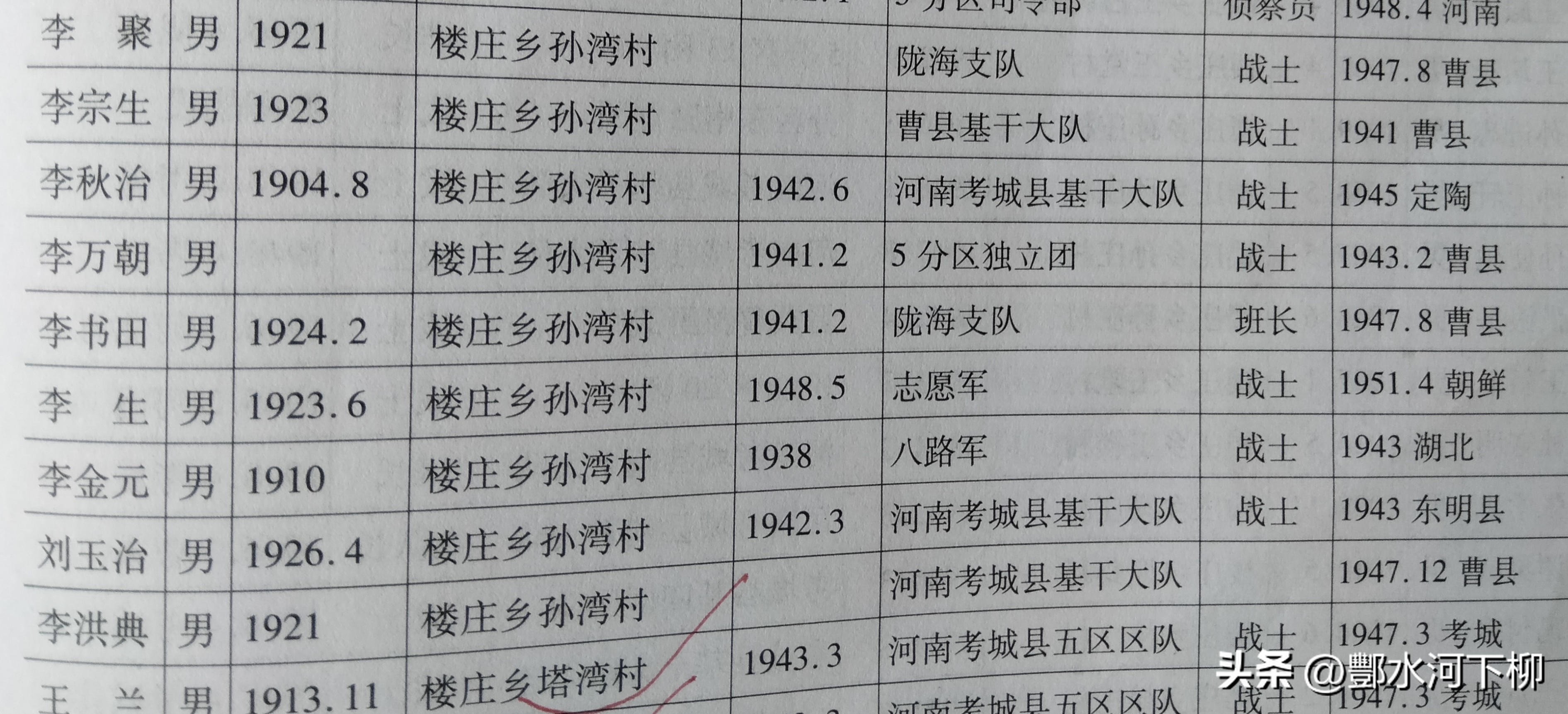 酆言鸿语之卌一：曹县的“美”——细说孙湾村的古来今往