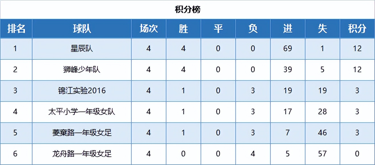 锦江区青少年足球比赛,成都市2021青少年足球锦标赛
