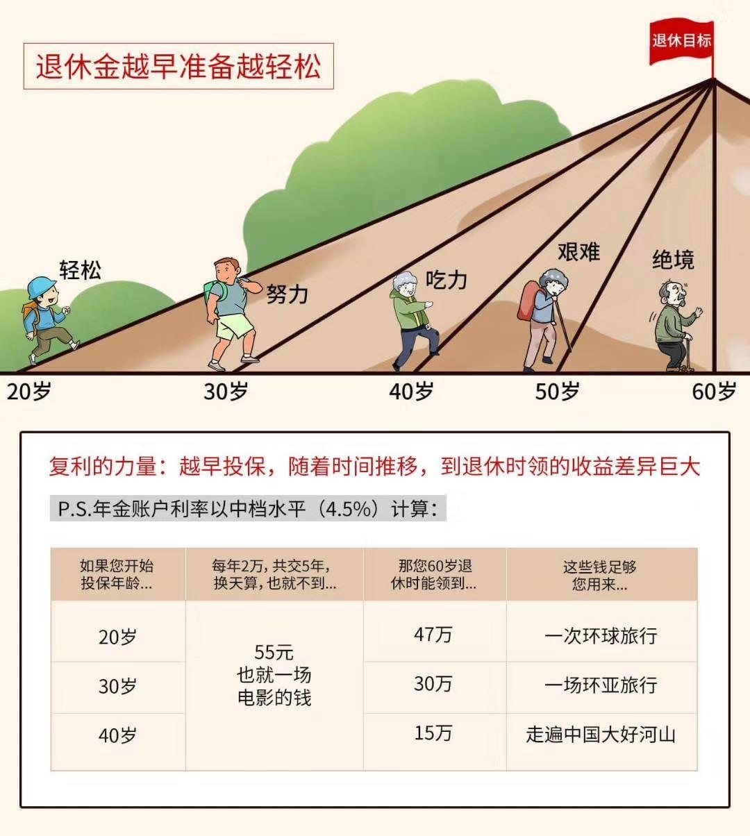 为什么越有钱越穷越存钱,为什么越理财亏得越多