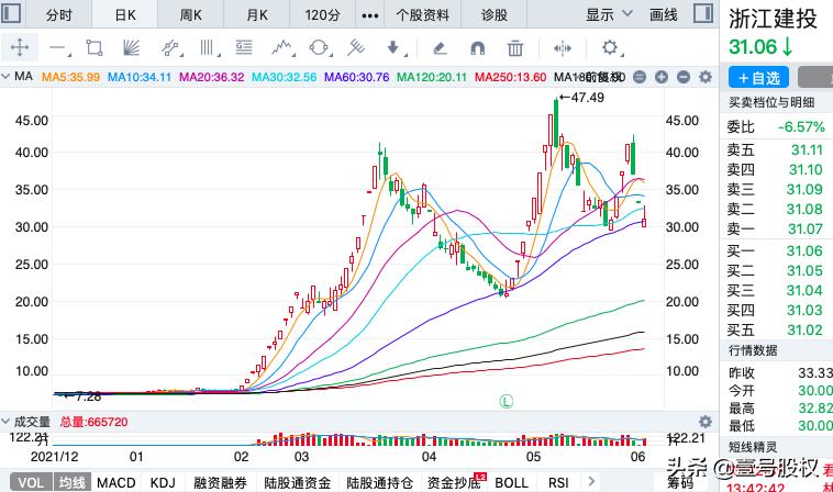 近10年涨幅最大十只股票,2023年涨幅最大的股票前五十名