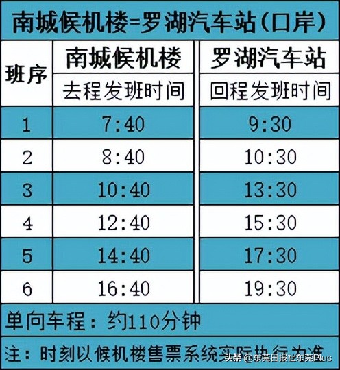 东莞去香港怎么走最快最省钱,东莞去香港最佳路线攻略