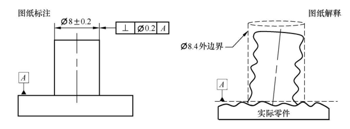 gdt几何尺寸与形位公差,几何尺寸和公差比例