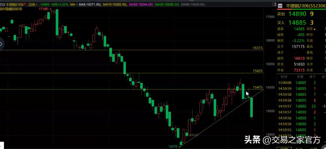 期货市场近期走势分析及投资建议,期货高手教你分析最新交易量