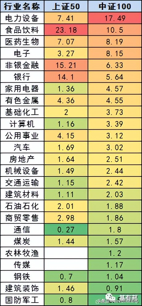 “脱胎换骨”的中证100了解一下