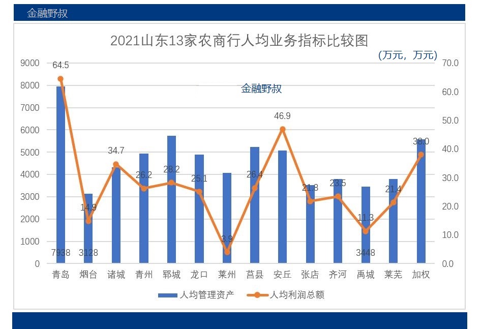 2021年山东省农商银行进面比例,山东农商银行待遇优劣势
