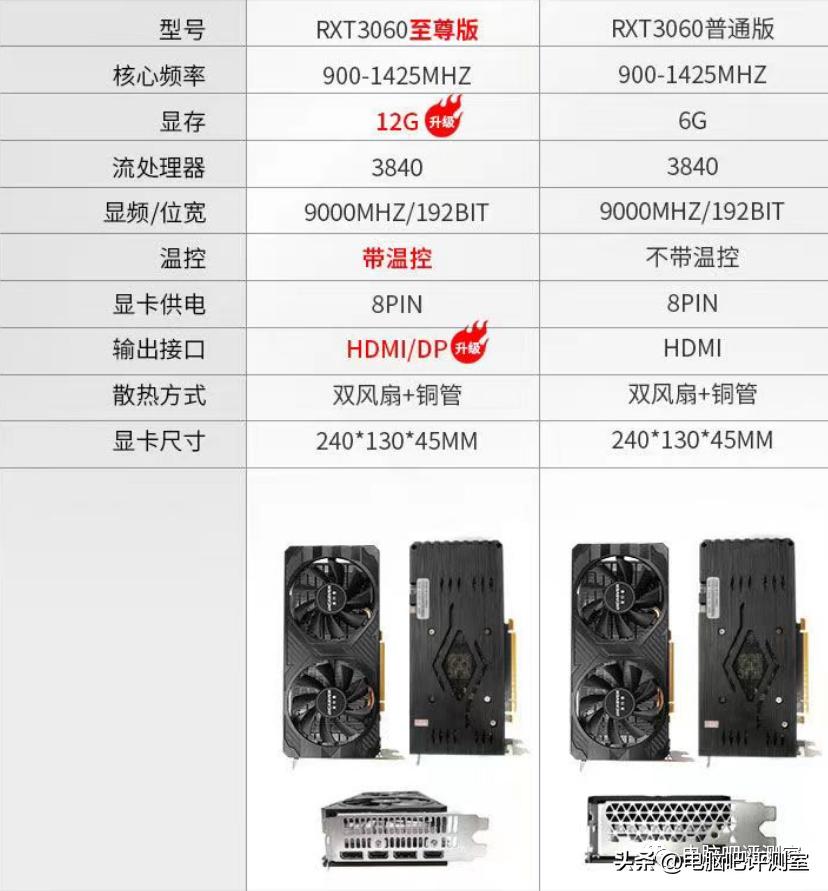 什么是不值得买的,什么不保值的车值得买