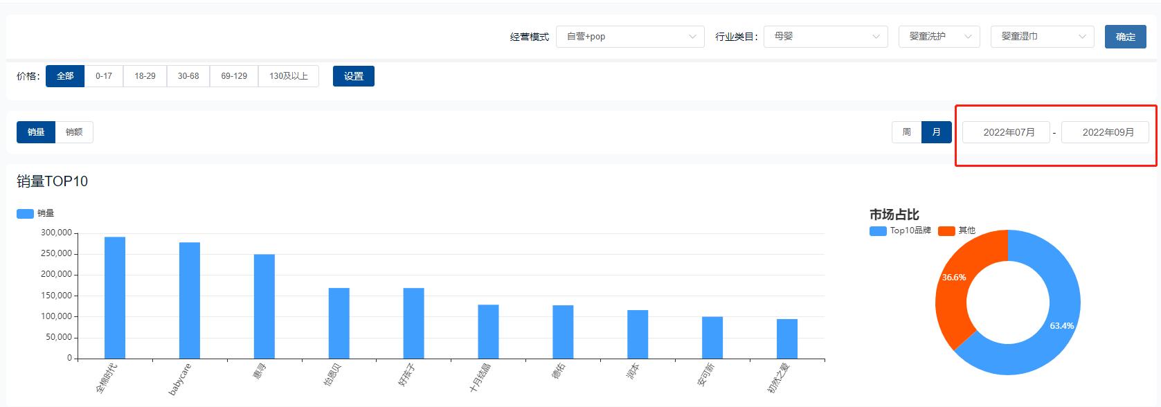 2022年母婴行业，哪些产品哪些赛道火了？