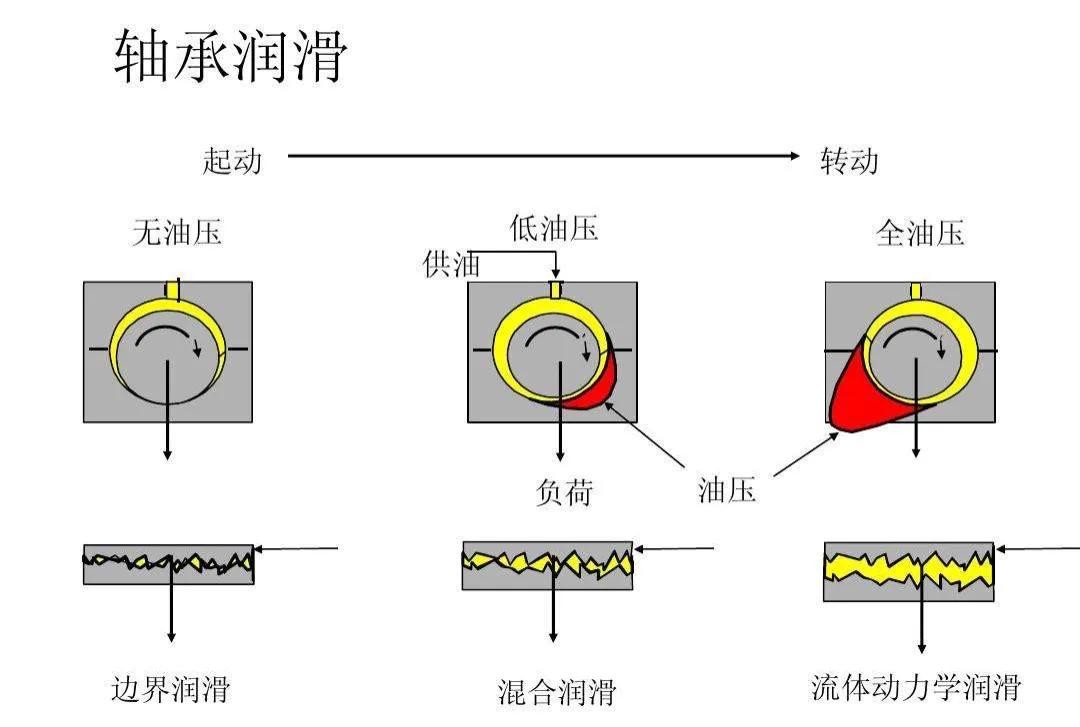 什么车适合低粘度机油,为什么有的车不适合黏度低的机油