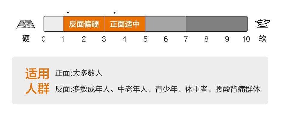 新手如何挑选乳胶床垫,初学者床垫