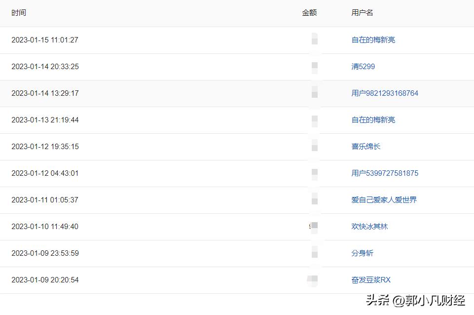 炒股的经历和成长,炒股学到什么