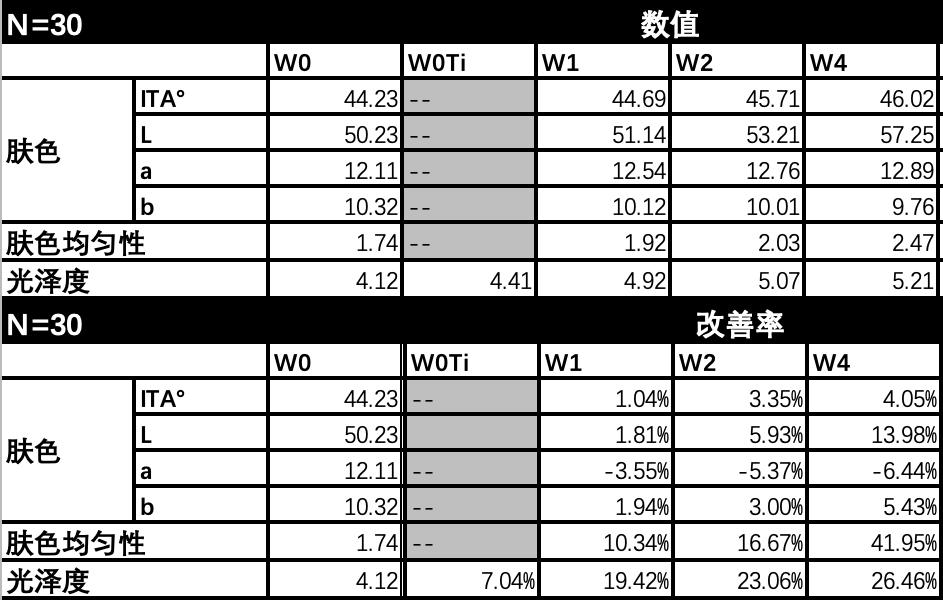 美肌试颜室‖直播见证，4周院线护肤的逆袭之路
