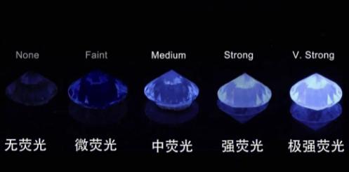 结婚该不该买钻戒,买钻戒的十大建议