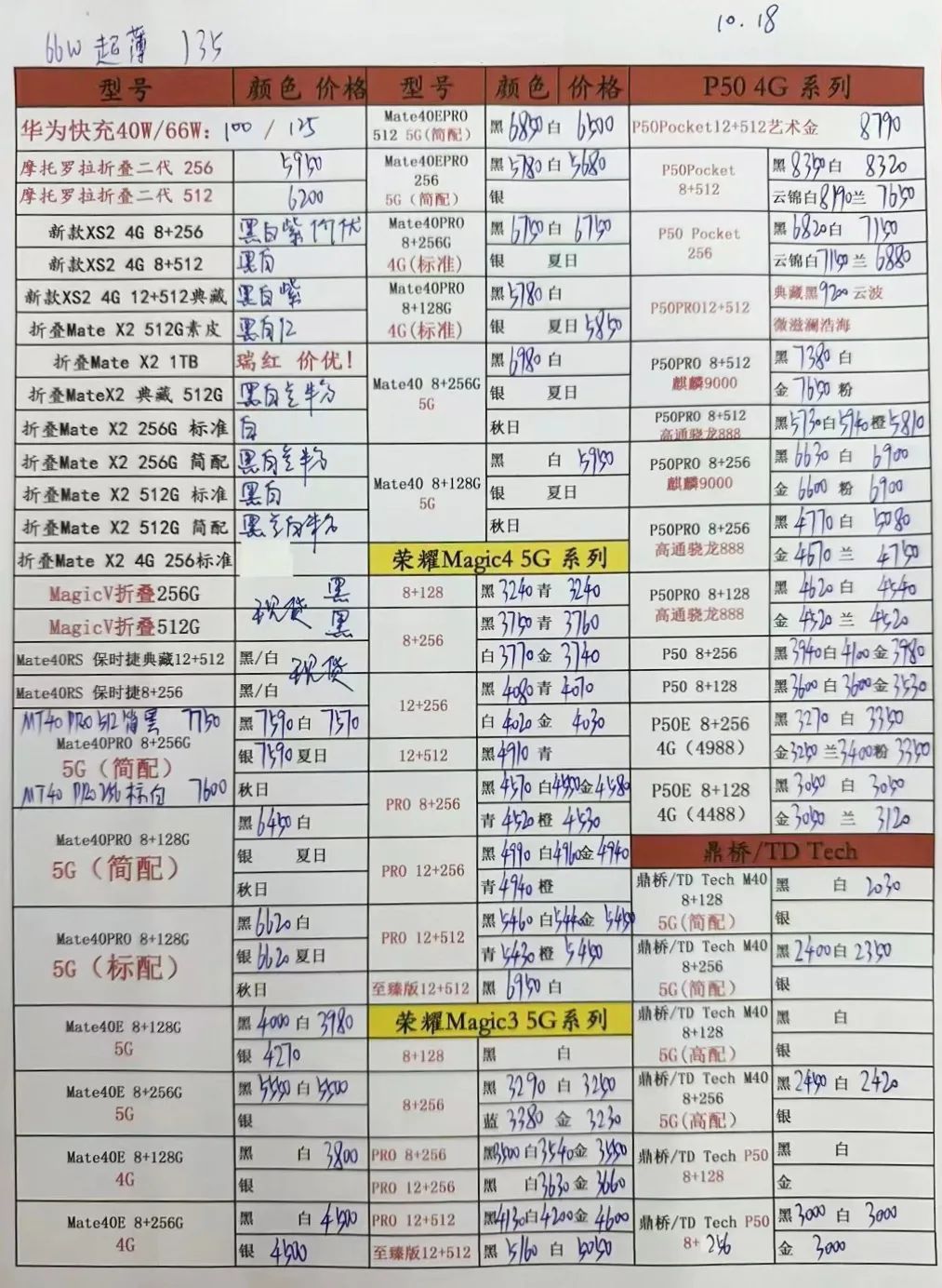 手机价格表大全11月11日,手机价格表最新11月份