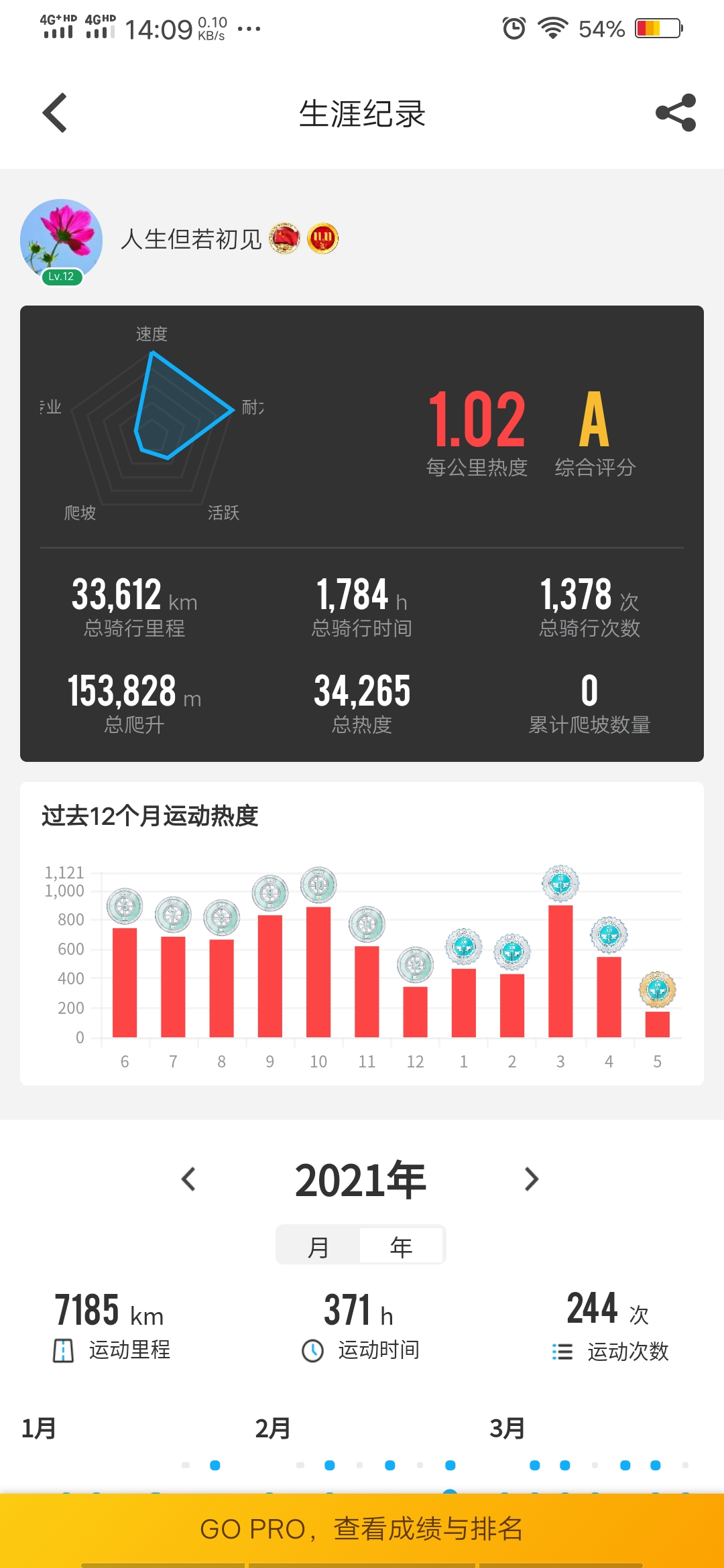 波浪生活——骑行：16000km，链条断了