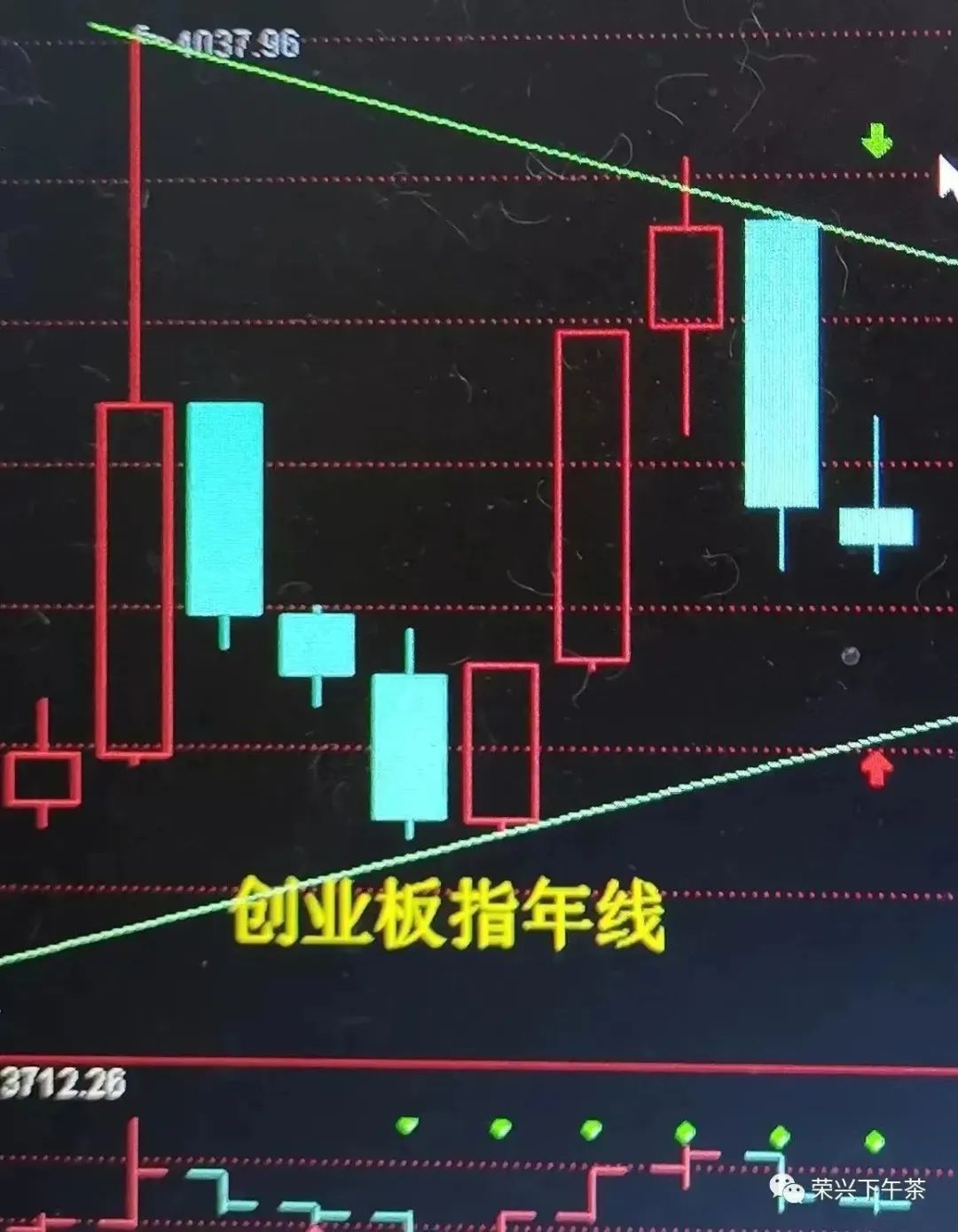 展望2023年中国股市,经济学家对2023年中国股市展望