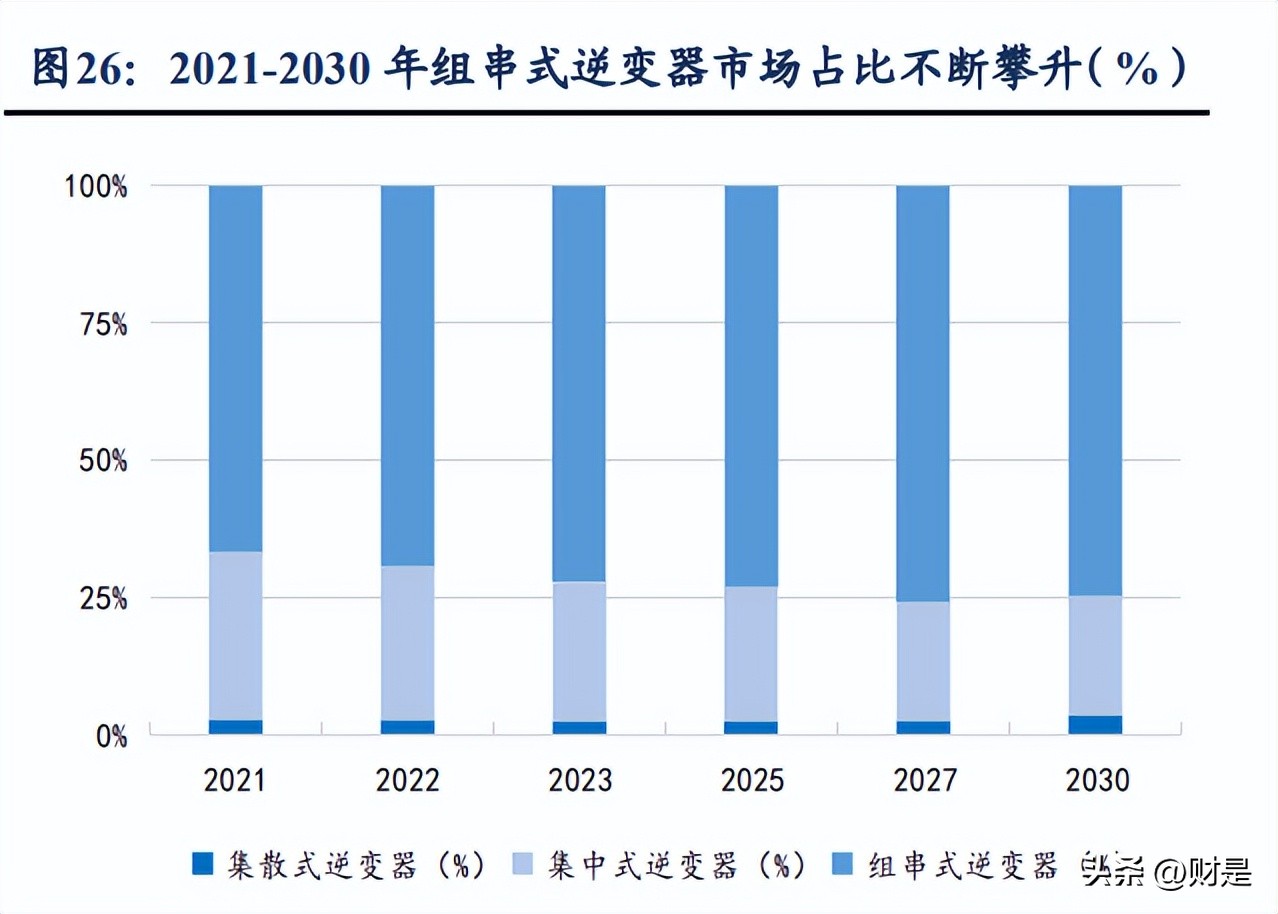德业股份光伏储能齐驱并进,德业股份逆变器市场份额