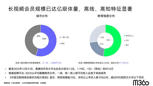 存量营销时代,用户存量时代营销